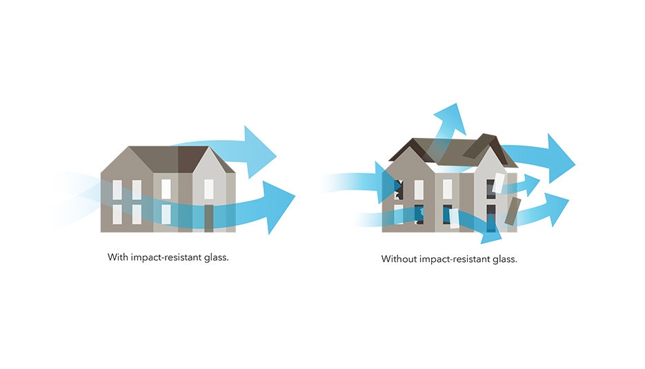 Tested to Meet Coastal Terre Haute Building Codes